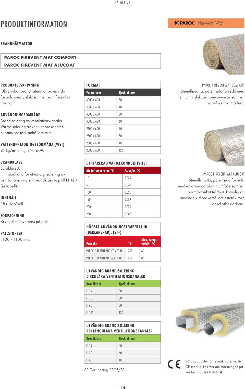 VATTENUPPTAGNINGSFÖRMÅGA (WS1) 1 kg/m 2 enligt EN 1609.