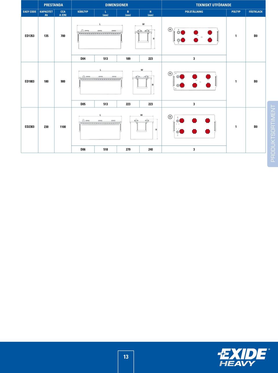 FÄSTKLACK ED1353 135 700 1 B0 D04 513 189 223 3 ED1803 180 900 1