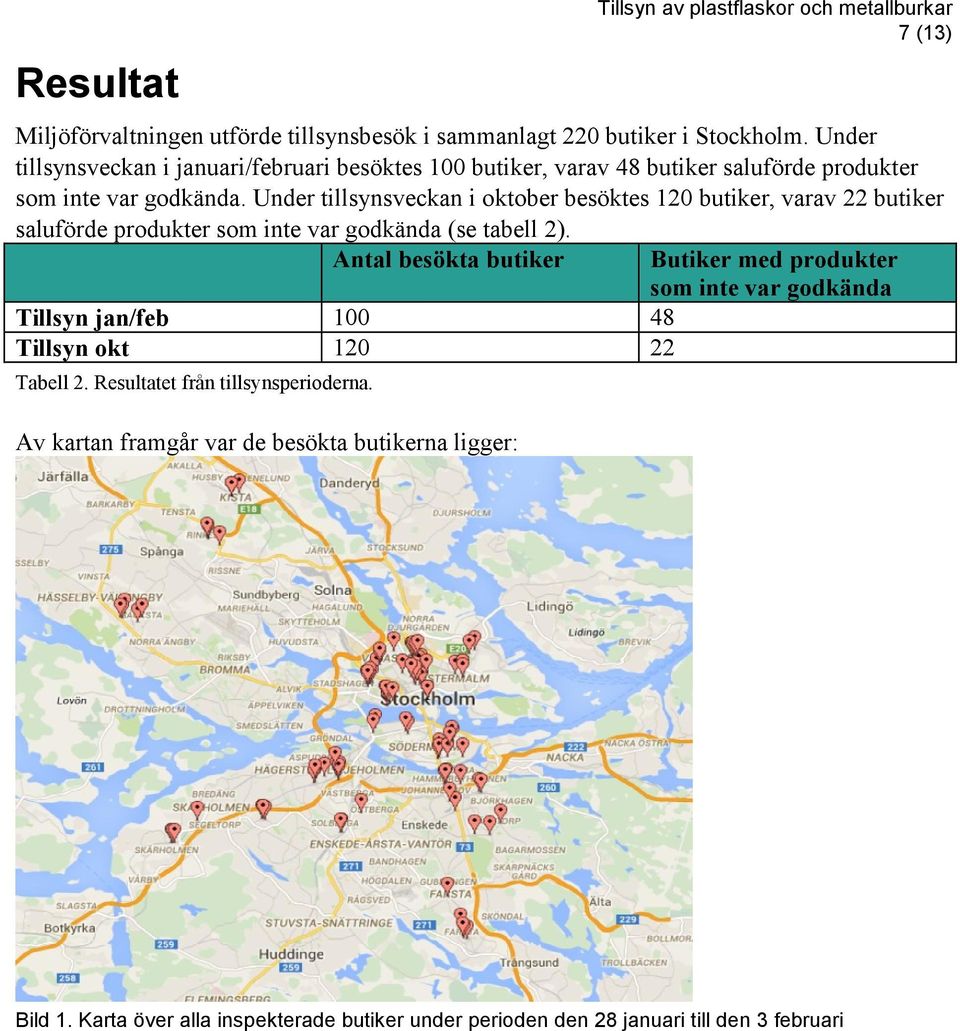 Under tillsynsveckan i oktober besöktes 120 butiker, varav 22 butiker saluförde produkter som inte var godkända (se tabell 2).