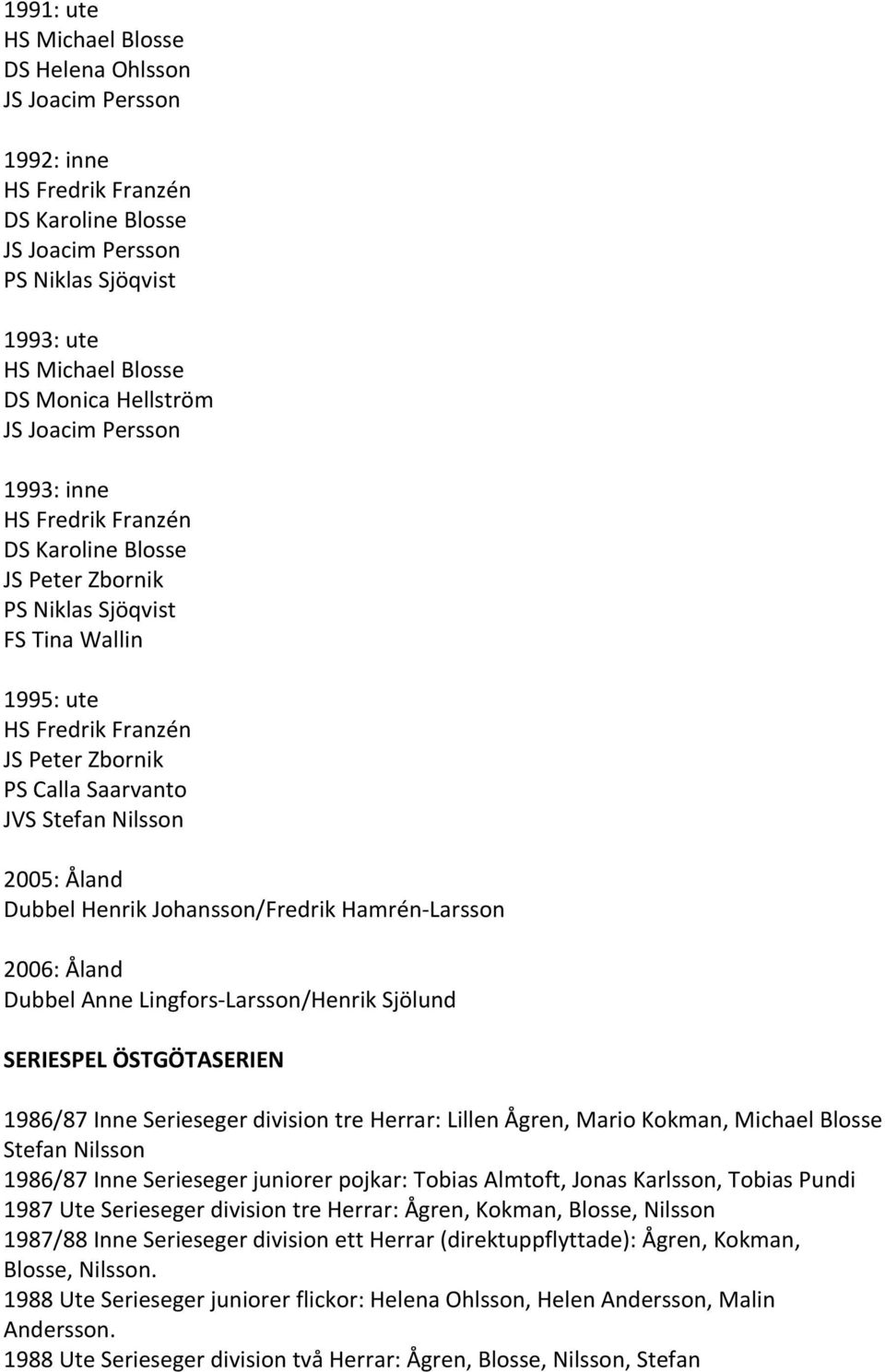 Hamrén Larsson 2006: Åland Dubbel Anne Lingfors Larsson/Henrik Sjölund SERIESPEL ÖSTGÖTASERIEN 1986/87 Inne Serieseger division tre Herrar: Lillen Ågren, Mario Kokman, Michael Blosse Stefan Nilsson