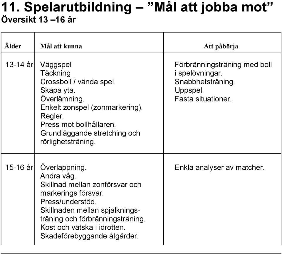 Press mot bollhållaren. Grundläggande stretching och rörlighetsträning. 15-16 år Överlappning. Enkla analyser av matcher. Andra våg.