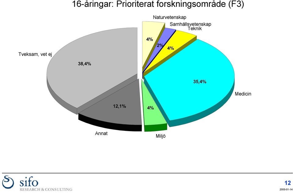 Samhällsvetenskap Teknik Tveksam, vet