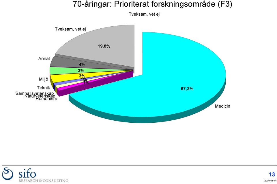 Annat Miljö Teknik Samhällsvetenskap