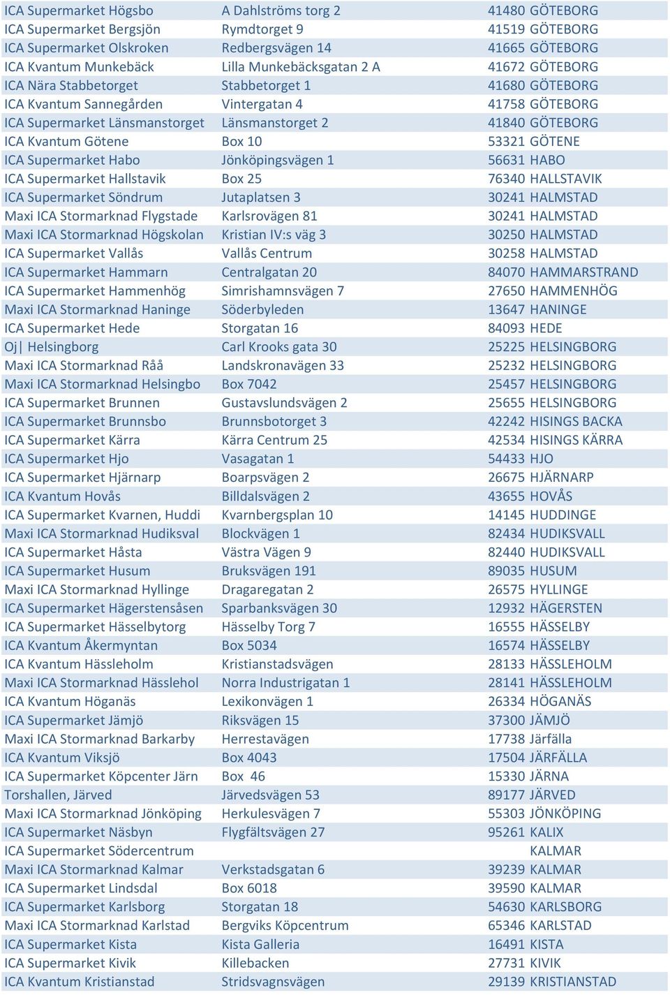 GÖTEBORG ICA Kvantum Götene Box 10 53321 GÖTENE ICA Supermarket Habo Jönköpingsvägen 1 56631 HABO ICA Supermarket Hallstavik Box 25 76340 HALLSTAVIK ICA Supermarket Söndrum Jutaplatsen 3 30241