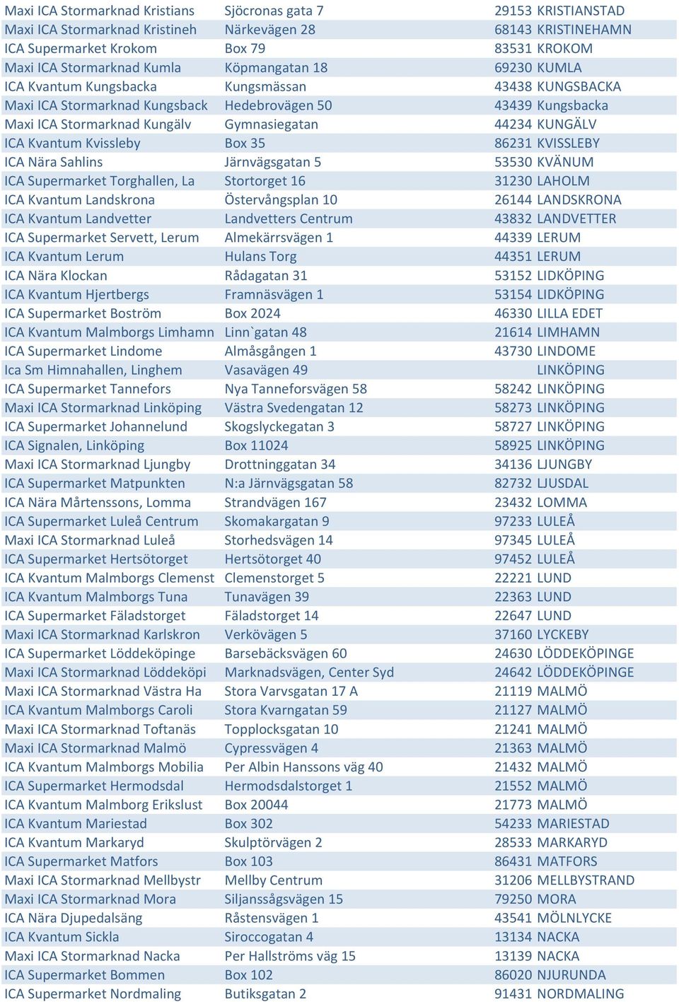 KUNGÄLV ICA Kvantum Kvissleby Box 35 86231 KVISSLEBY ICA Nära Sahlins Järnvägsgatan 5 53530 KVÄNUM ICA Supermarket Torghallen, La Stortorget 16 31230 LAHOLM ICA Kvantum Landskrona Östervångsplan 10