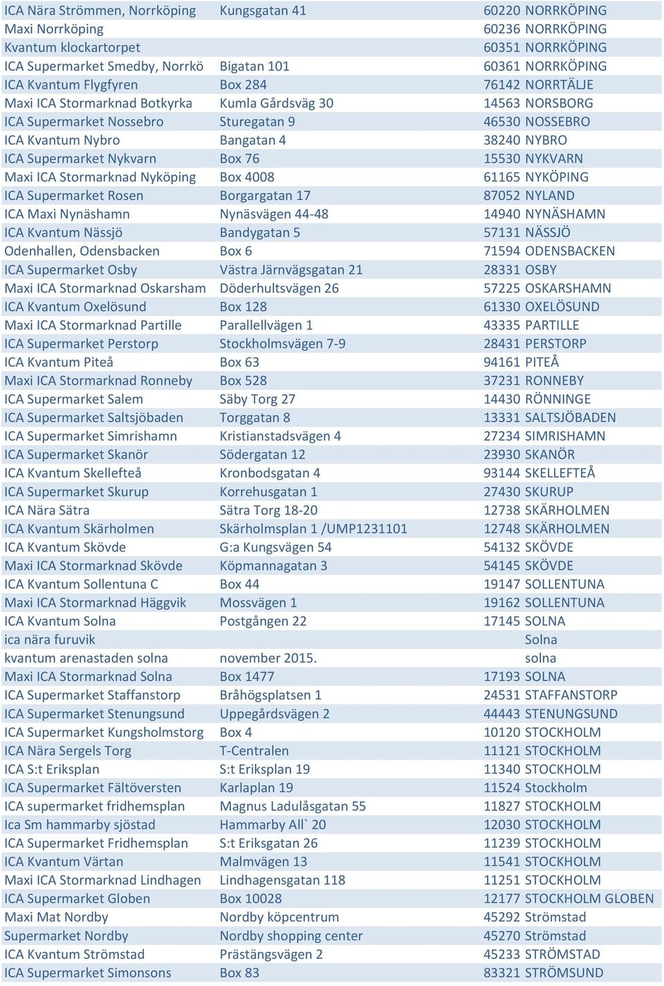ICA Supermarket Nykvarn Box 76 15530 NYKVARN Maxi ICA Stormarknad Nyköping Box 4008 61165 NYKÖPING ICA Supermarket Rosen Borgargatan 17 87052 NYLAND ICA Maxi Nynäshamn Nynäsvägen 44-48 14940