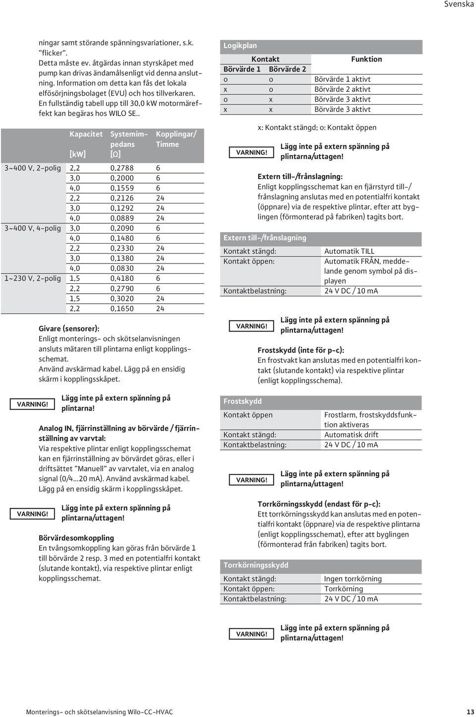. Kapacitet [kw] Systemimpedans [ ] 3~400 V, 2-polig 2,2 0,2788 6 3,0 0,2000 6 4,0 0,1559 6 2,2 0,2126 24 3,0 0,1292 24 4,0 0,0889 24 3~400 V, 4-polig 3,0 0,2090 6 4,0 0,1480 6 2,2 0,2330 24 3,0