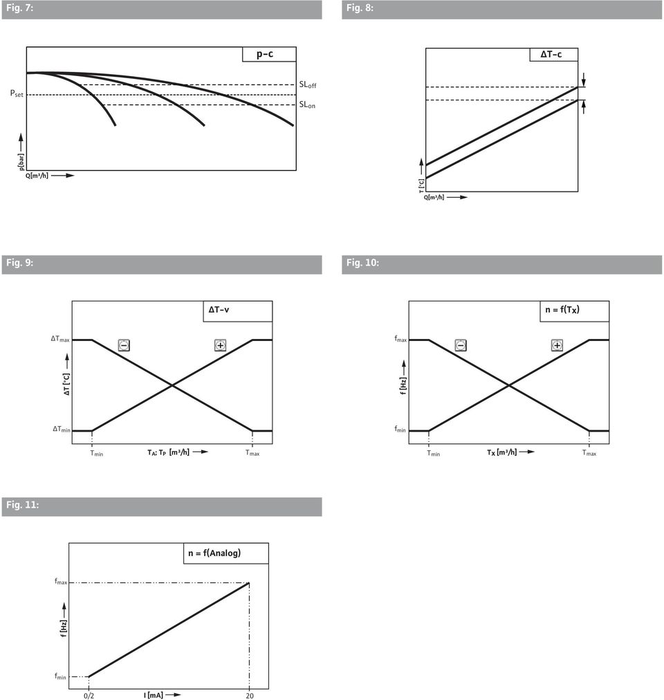 Fig. 9: Fig.