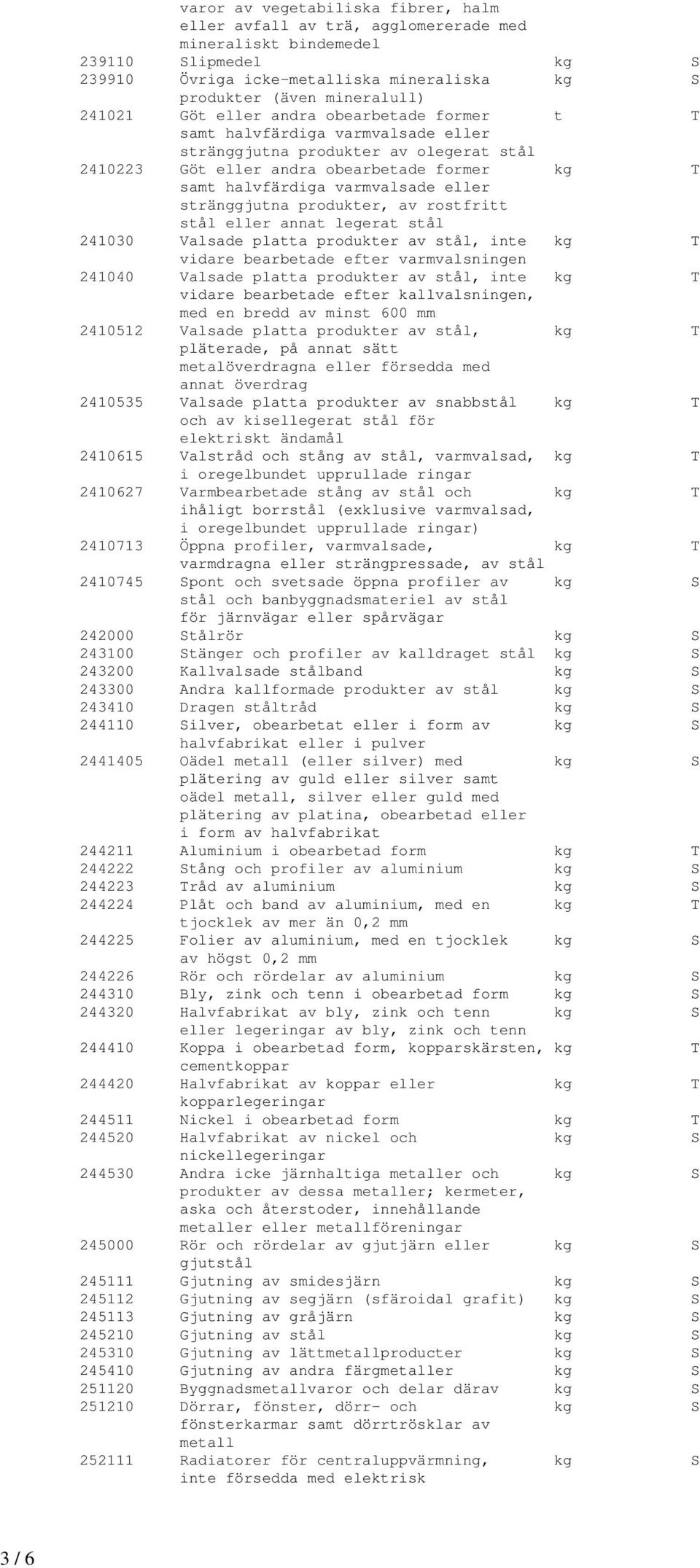 varmvalsade eller stränggjutna produkter, av rostfritt stål eller annat legerat stål 241030 Valsade platta produkter av stål, inte kg T vidare bearbetade efter varmvalsningen 241040 Valsade platta