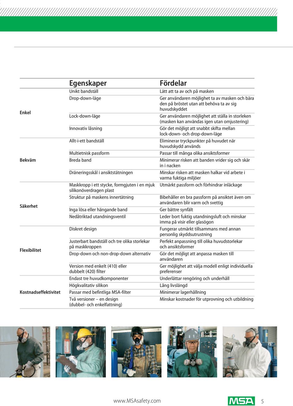 Allt-i-ett bandställ Eliminerar tryckpunkter på huvudet när huvudskydd används Multietnisk passform Passar till många olika ansiktsformer Bekväm Breda band Minimerar risken att banden vrider sig och