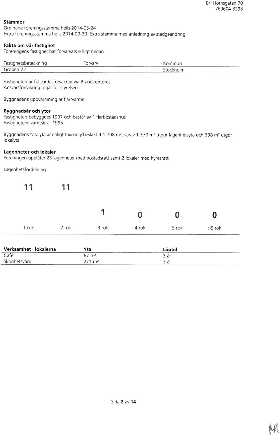 uppvärmning ar fjärrvärme Byggnadsår och ytor Fastigheten bebyggdes 197 och består av 1 flerbostadshus Fastighetens vardeår ar 1995 Byggnadens totalyta ar enligt taxeringsbeskedet 1 78 m 2, varav 1