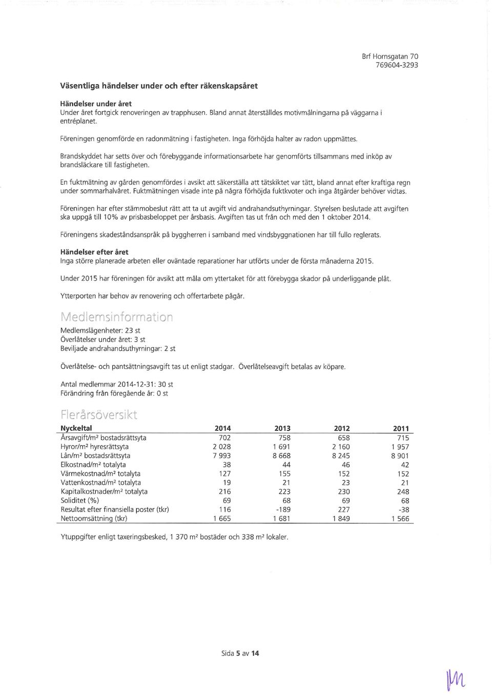 Brandskyddet har setts över och förebyggande informationsarbete har genomförts tillsammans med inköp av brandsläckare till fastigheten.