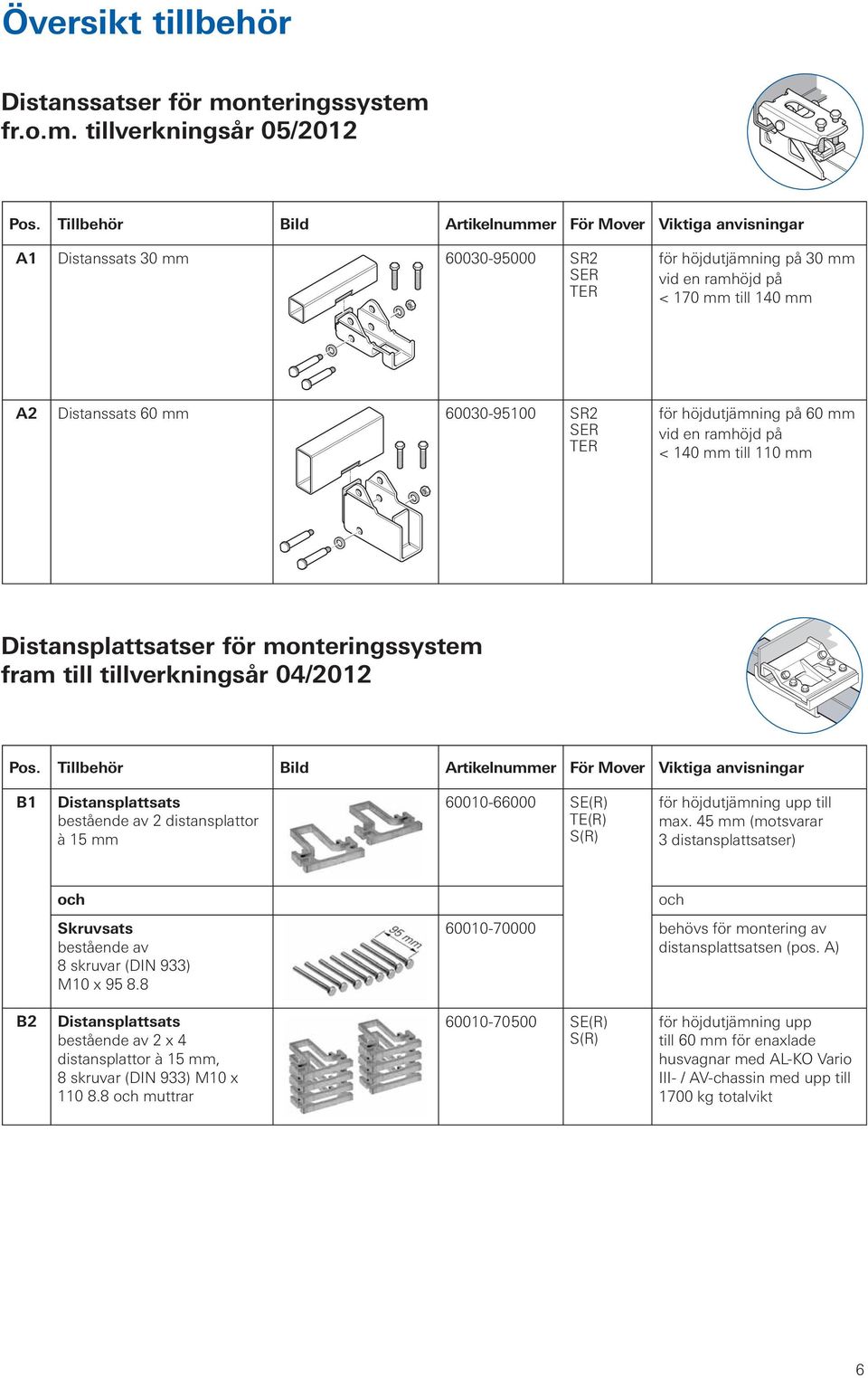 SR SER TER för höjdutjämning på 60 mm vid en ramhöjd på < 140 mm till 110 mm Distansplattsatser för monteringssystem fram till tillverkningsår 04/01 Pos.