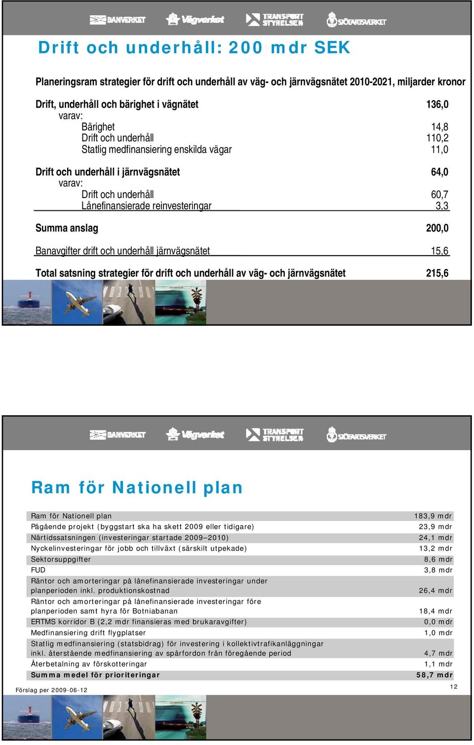 200,0 Banavgifter drift och underhåll järnvägsnätet 15,6 Total satsning strategier för drift och underhåll av väg- och järnvägsnätet 215,6 Ram för Nationell plan Ram för Nationell plan Pågående