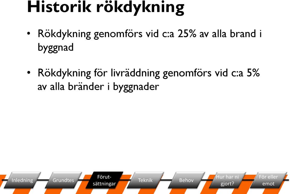 byggnad Rökdykning för livräddning