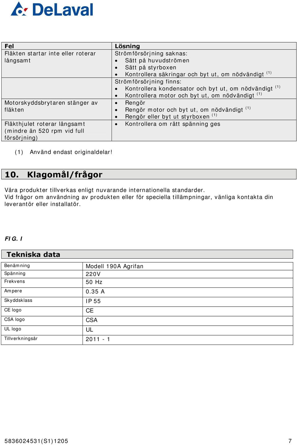 nödvändigt (1) Rengör Rengör motor och byt ut, om nödvändigt (1) Rengör eller byt ut styrboxen (1) Kontrollera om rätt spänning ges (1) Använd endast originaldelar! 10.