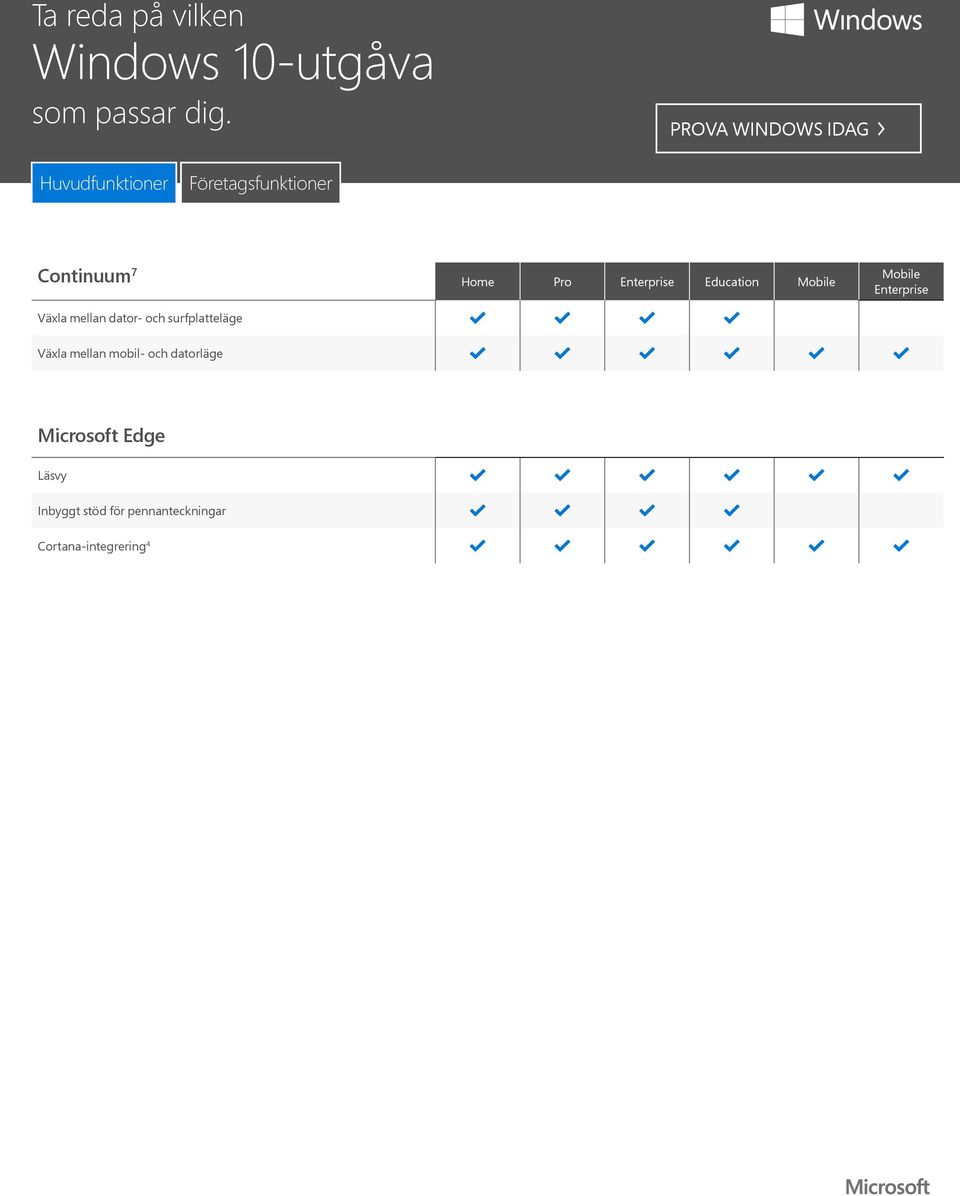 mellan mobil- och datorläge Microsoft Edge Läsvy