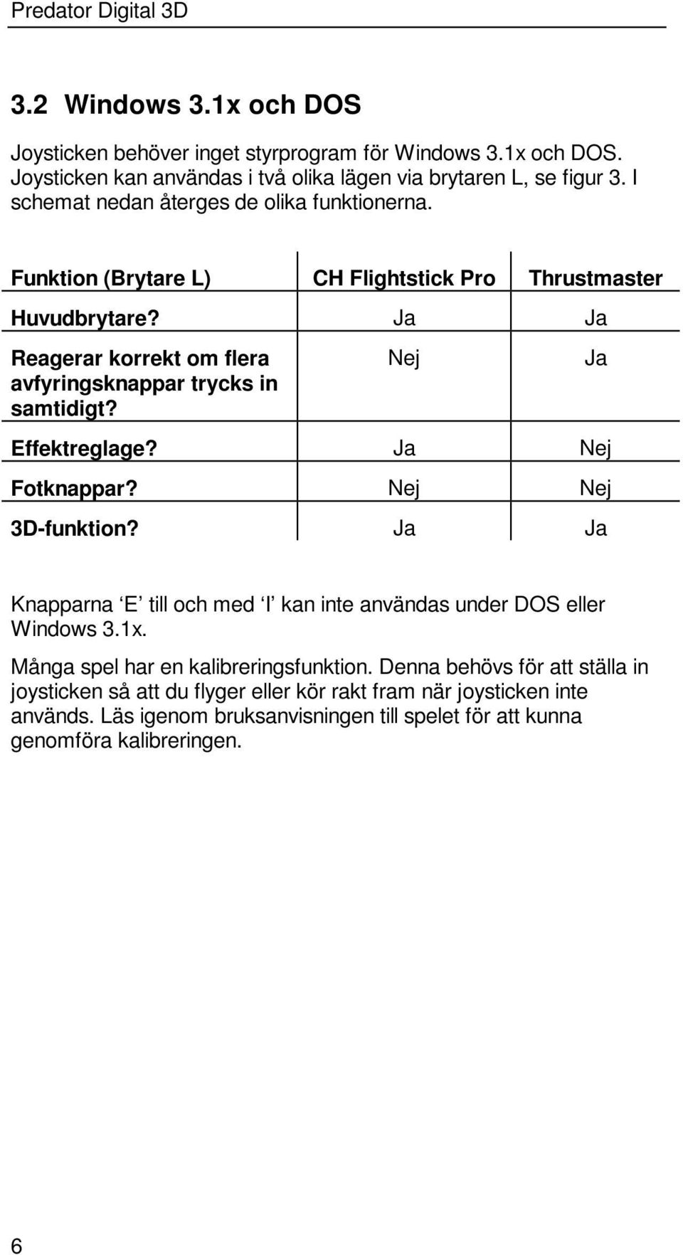 Ja Ja Reagerar korrekt om flera avfyringsknappar trycks in samtidigt? Nej Effektreglage? Ja Nej Fotknappar? Nej Nej 3D-funktion?