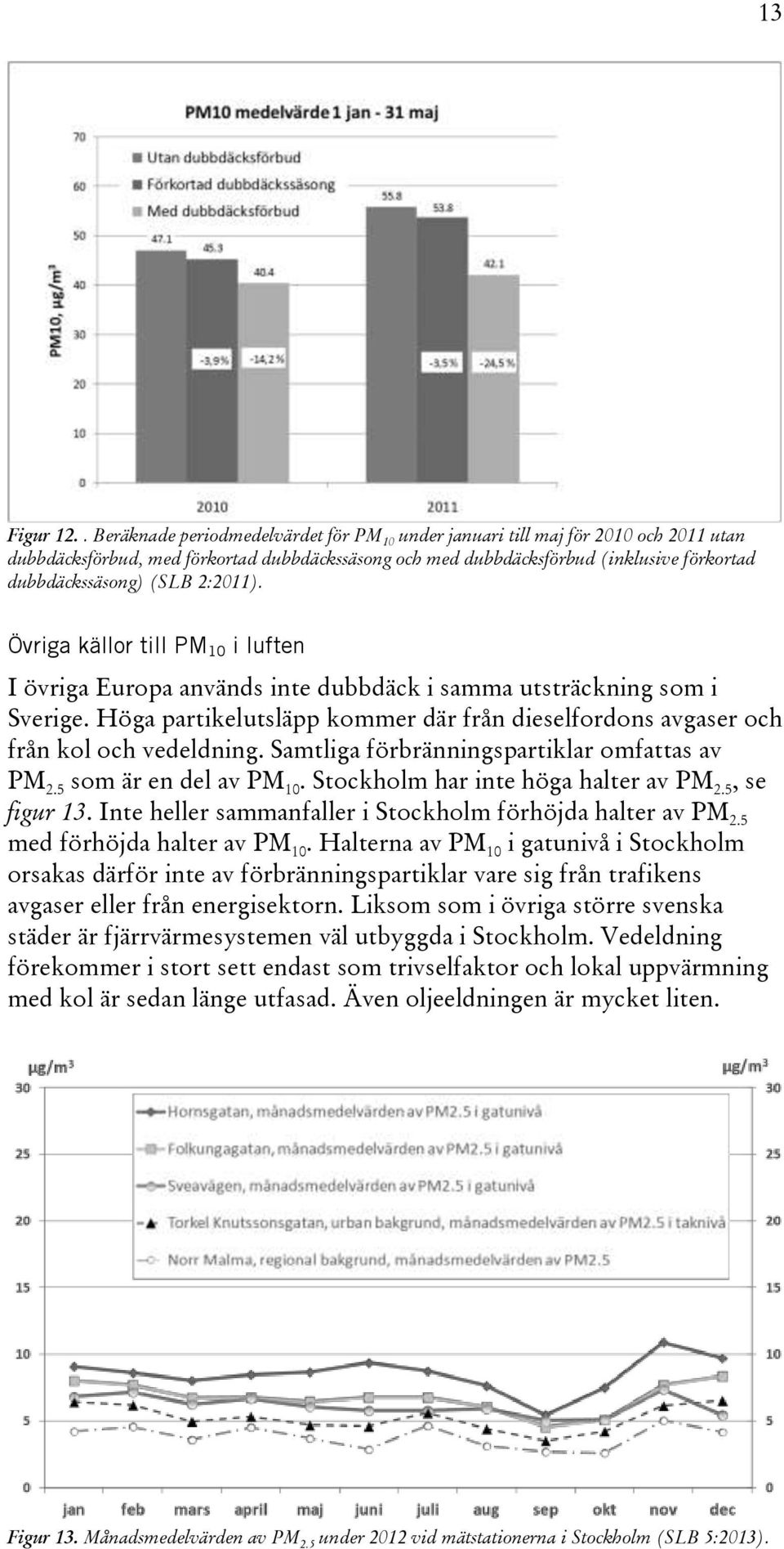 2:2011). Övriga källor till PM 10 i luften I övriga Europa används inte dubbdäck i samma utsträckning som i Sverige.