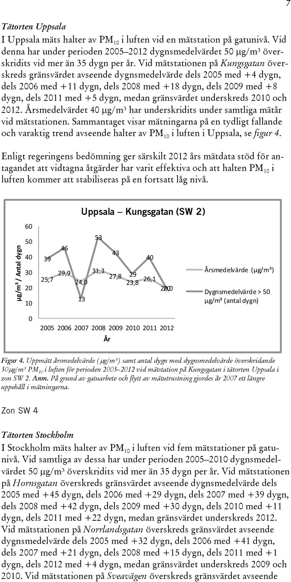 medan gränsvärdet underskreds 2010 och 2012. Årsmedelvärdet 40 g/m³ har underskridits under samtliga mätår vid mätstationen.