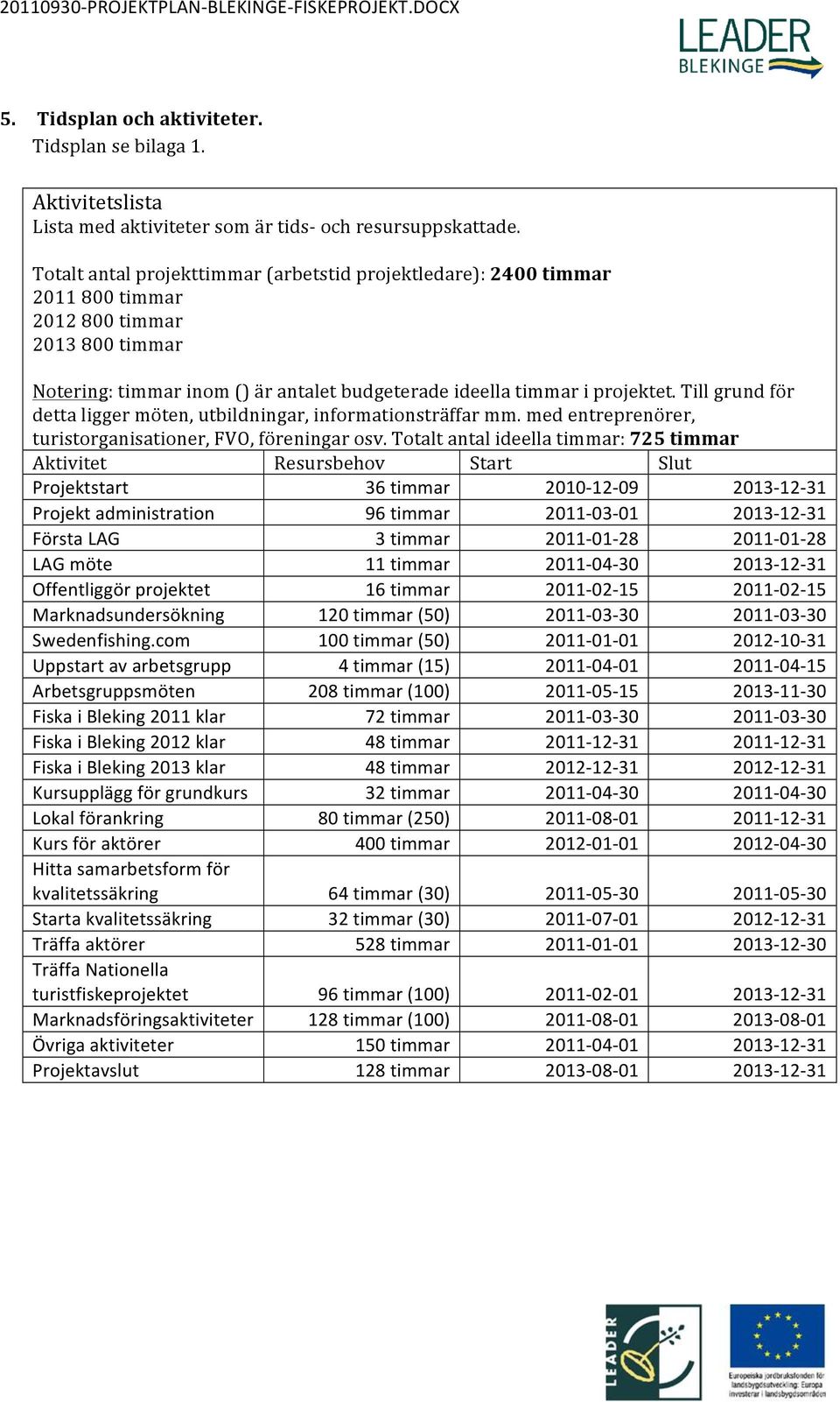 Till grund för detta ligger möten, utbildningar, informationsträffar mm. med entreprenörer, turistorganisationer, FVO, föreningar osv.