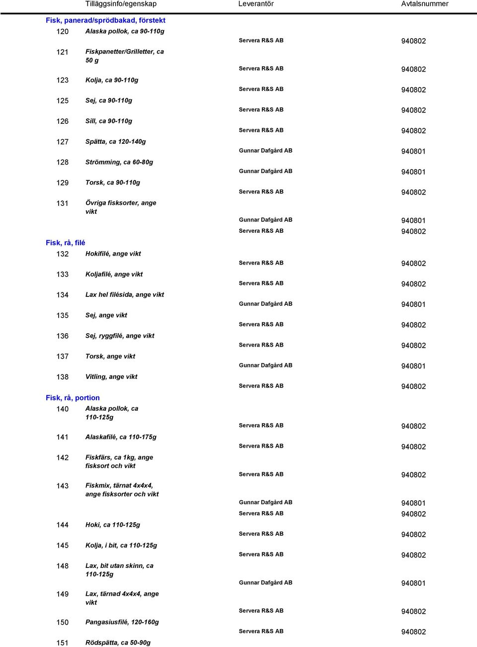 ange Koljafilé, ange Lax hel filésida, ange Sej, ange Sej, ryggfilé, ange Torsk, ange Vitling, ange Alaska pollok, ca 110-125g Alaskafilé, ca 110-175g Fiskfärs, ca 1kg, ange fisksort och