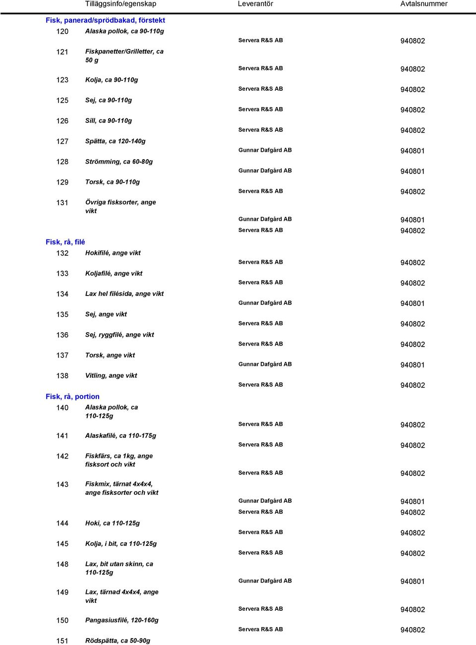 ange Koljafilé, ange Lax hel filésida, ange Sej, ange Sej, ryggfilé, ange Torsk, ange Vitling, ange Alaska pollok, ca 110-125g Alaskafilé, ca 110-175g Fiskfärs, ca 1kg, ange fisksort och