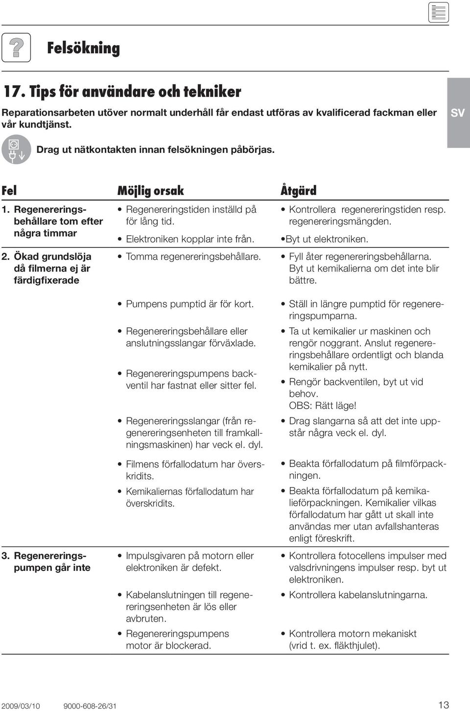 Ökad grundslöja då filmerna ej är färdigfixerade Regenereringstiden inställd på för lång tid. Elektroniken kopplar inte från. Tomma regenereringsbehållare. Kontrollera regenereringstiden resp.