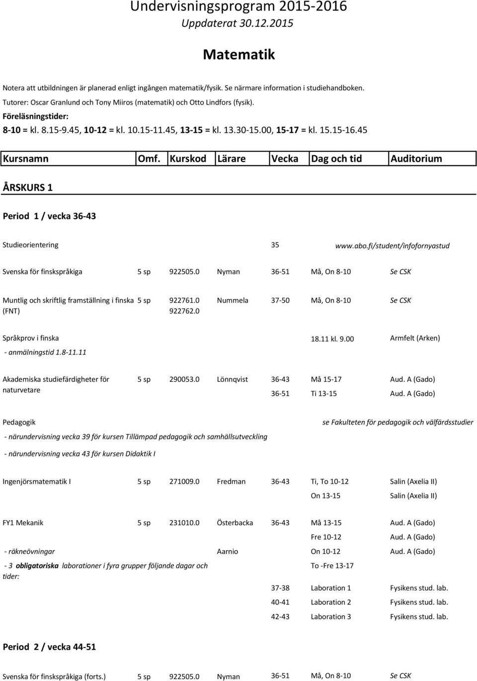 45 Kursnamn Omf. Kurskod Lärare Vecka Dag och tid Auditorium ÅRSKURS 1 Period 1 / vecka 36-43 Studieorientering 35 www.abo.fi/student/infofornyastud Svenska för finskspråkiga 5 sp 922505.