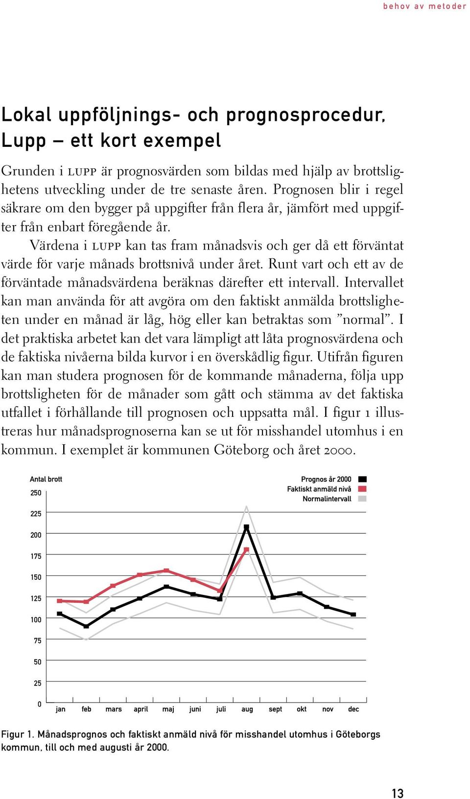 Värdena i lupp kan tas fram månadsvis och ger då ett förväntat värde för varje månads brottsnivå under året. Runt vart och ett av de förväntade månadsvärdena beräknas därefter ett intervall.