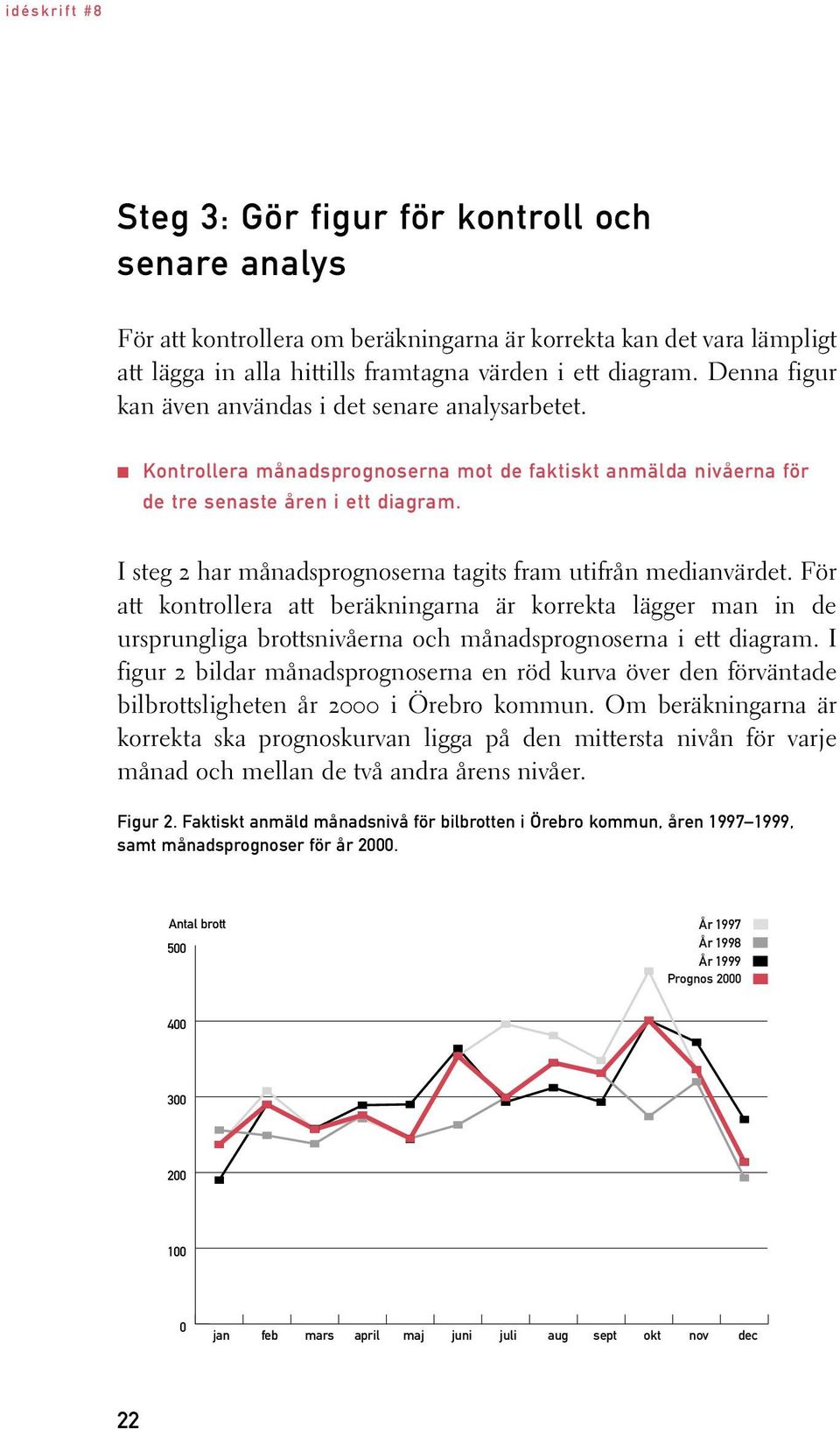 I steg 2 har månadsprognoserna tagits fram utifrån medianvärdet. För att kontrollera att beräkningarna är korrekta lägger man in de ursprungliga brottsnivåerna och månadsprognoserna i ett diagram.