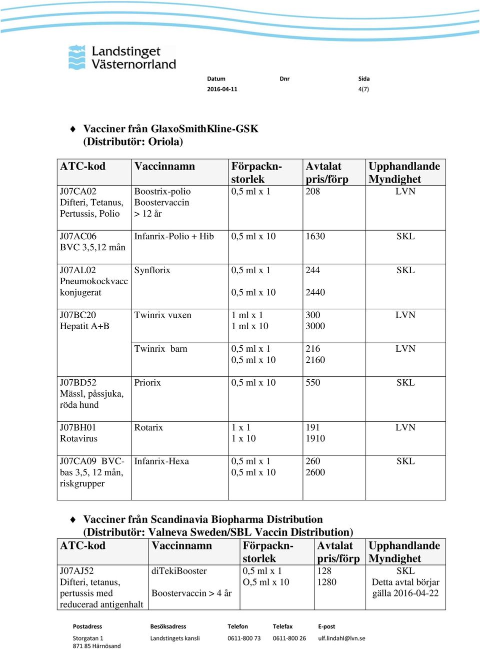 Twinrix barn 0,5 ml x 1 216 2160 J07BD52 Mässl, påssjuka, röda hund Priorix 550 J07BH01 Rotavirus Rotarix 1 x 1 1 x 10 191 1910 J07CA09 BVCbas 3,5, 12 mån, riskgrupper Infanrix-Hexa 0,5 ml x 1 260