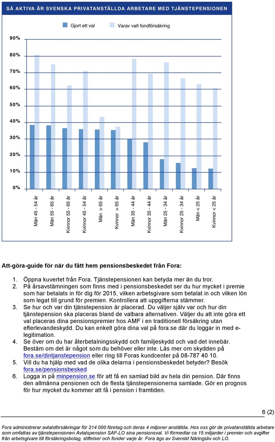 Kontrollera att uppgifterna stämmer. 3. Se hur och var din tjänstepension är placerad. Du väljer själv var och hur din tjänstepension ska placeras bland de valbara alternativen.