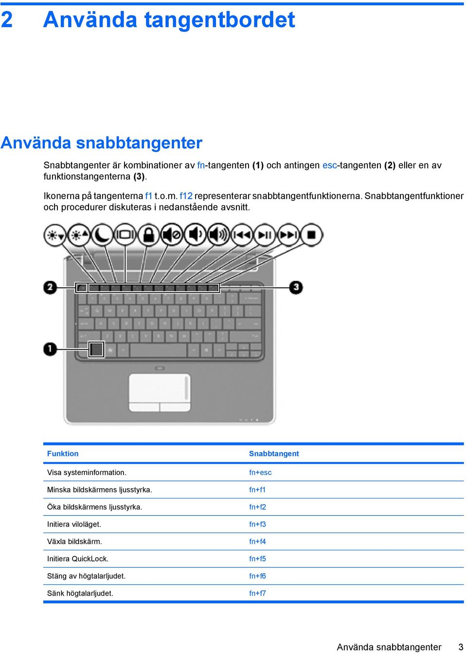 Snabbtangentfunktioner och procedurer diskuteras i nedanstående avsnitt. Funktion Visa systeminformation. Minska bildskärmens ljusstyrka.