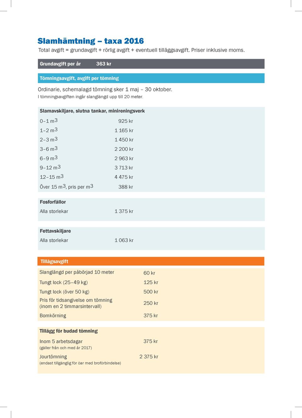 Slamavskiljare, slutna tankar, minireningsverk 0 1 m3 925 kr 1 2 m3 1 165 kr 2 3 m3 1 450 kr 3 6 m3 2 200 kr 6 9 m3 2 963 kr 9 12 m3 3 713 kr 12 15 m3 4 475 kr Över 15 m3, pris per m3 388 kr