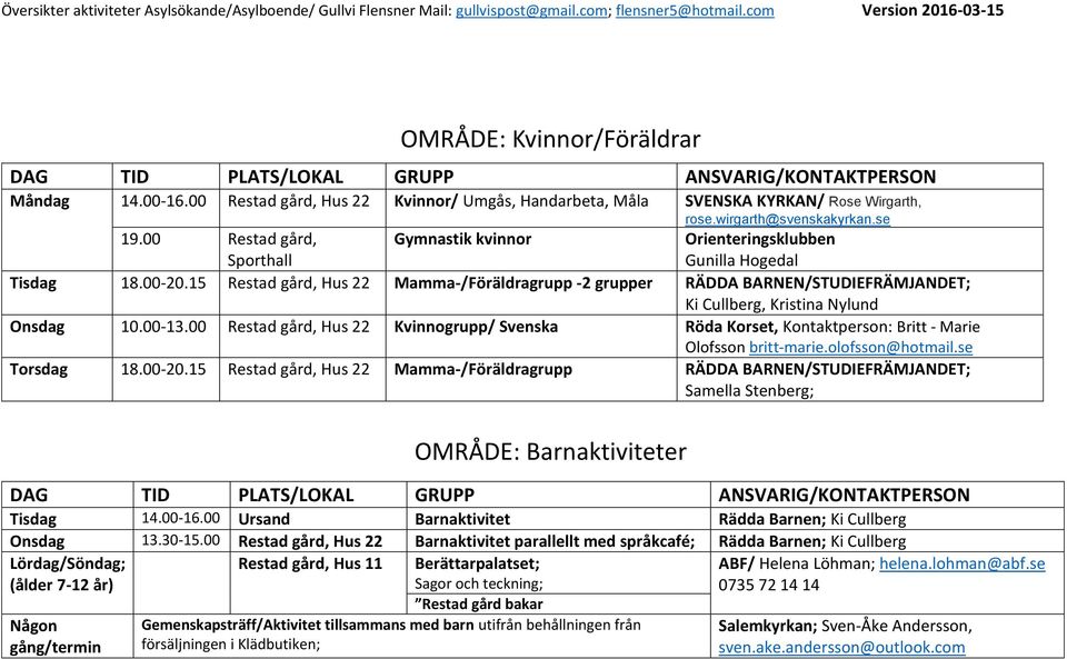 15 Restad gård, Hus 22 Mamma-/Föräldragrupp -2 grupper RÄDDA BARNEN/STUDIEFRÄMJANDET; Ki Cullberg, Kristina Nylund Onsdag 10.00-13.
