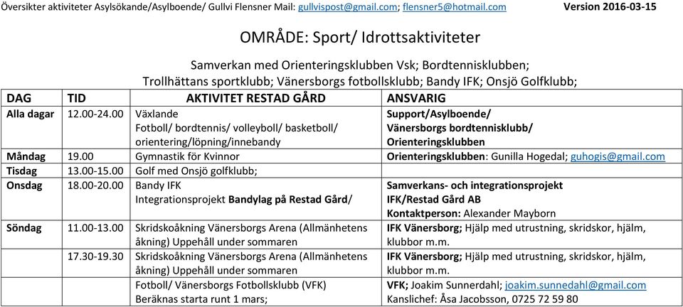 00 Gymnastik för Kvinnor Orienteringsklubben: Gunilla Hogedal; guhogis@gmail.com Tisdag 13.00-15.00 Golf med Onsjö golfklubb; Onsdag 18.00-20.