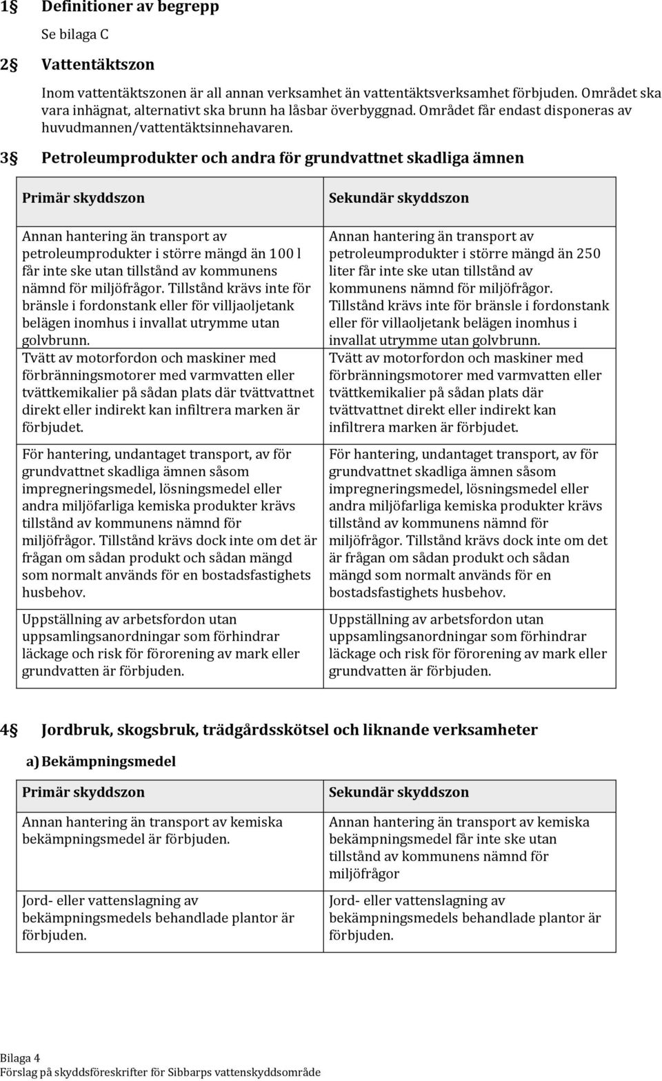 3 Petroleumprodukter och andra för grundvattnet skadliga ämnen Annan hantering än transport av petroleumprodukter i större mängd än 100 l får inte ske utan tillstånd av kommunens nämnd för