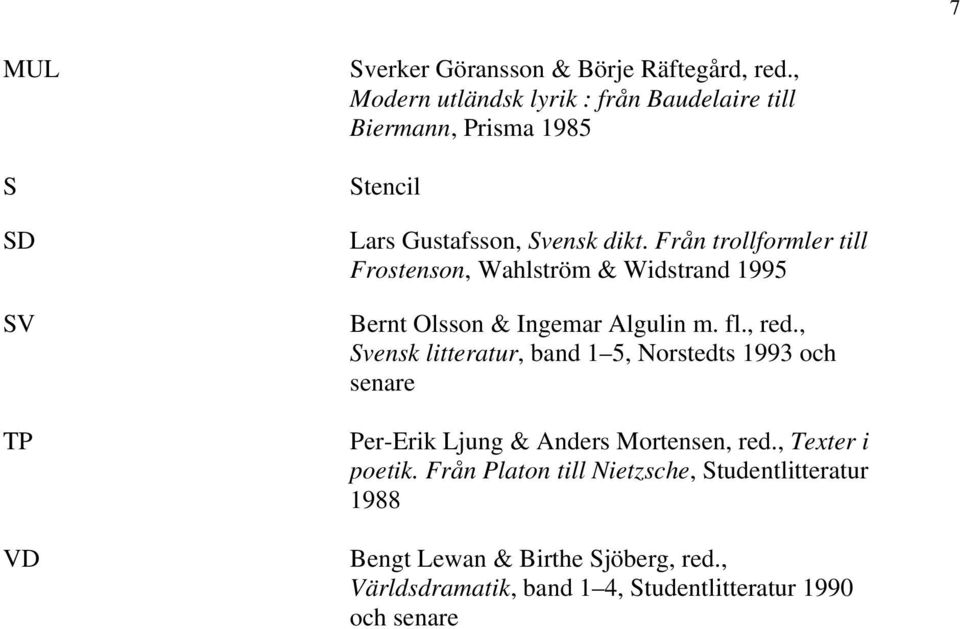 Från trollformler till Frostenson, Wahlström & Widstrand 1995 Bernt Olsson & Ingemar Algulin m. fl., red.