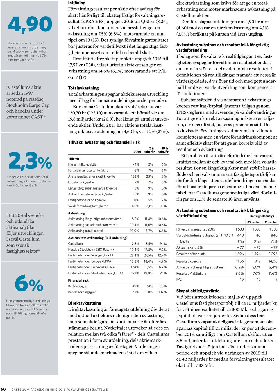 Ett 20-tal svenska och utländska aktieanalytiker följer utvecklingen i såväl Castellum som svensk fastighetssektor.