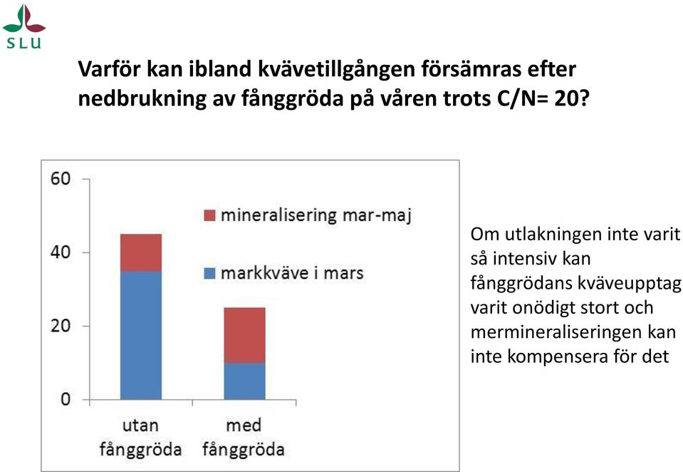 Om utlakningen inte varit så intensiv kan fånggrödans