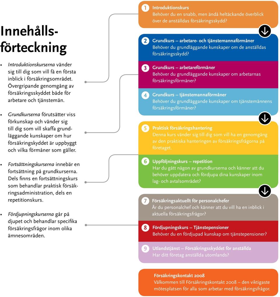 Introduktionskurserna vänder sig till dig som vill få en första inblick i försäkringsområdet. Övergripande genomgång av försäkringsskyddet både för arbetare och tjänstemän.
