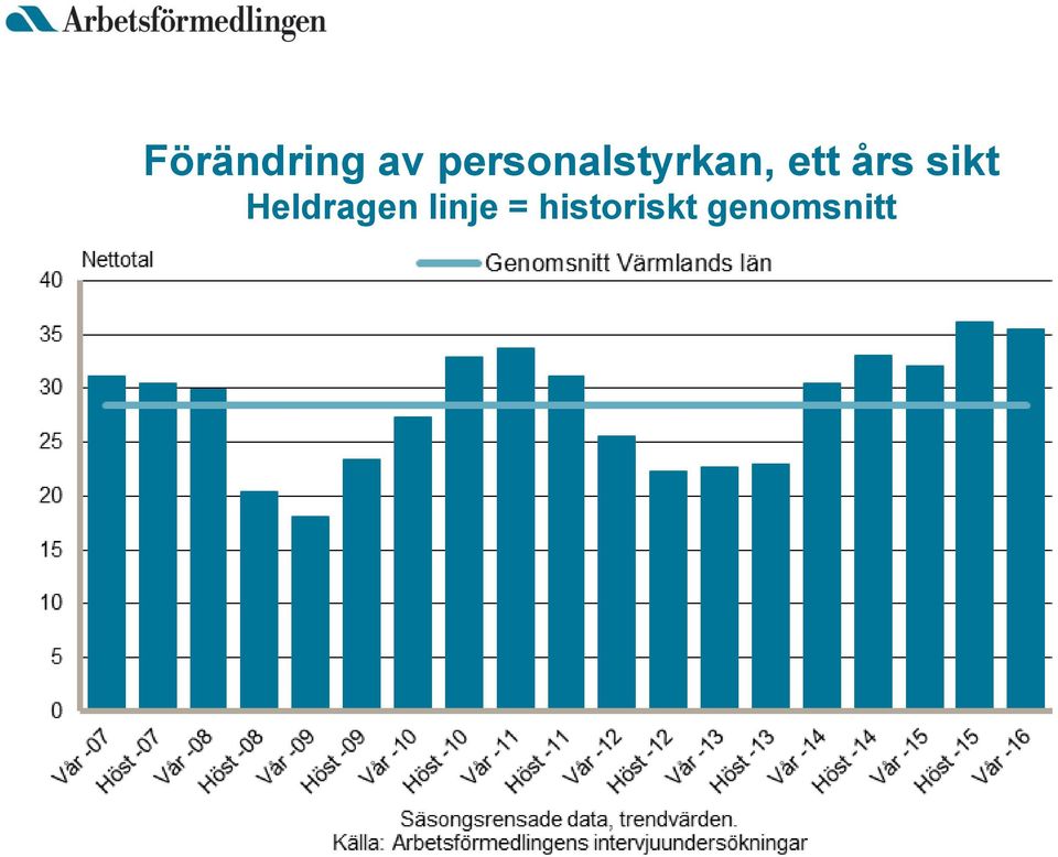 års sikt Heldragen