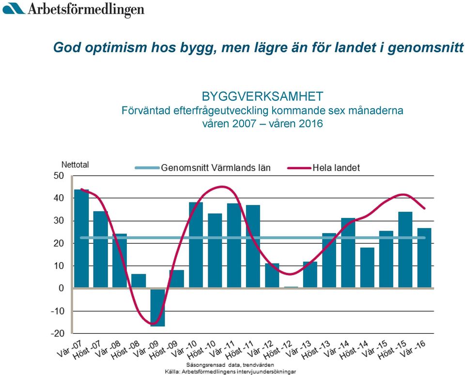 BYGGVERKSAMHET Förväntad