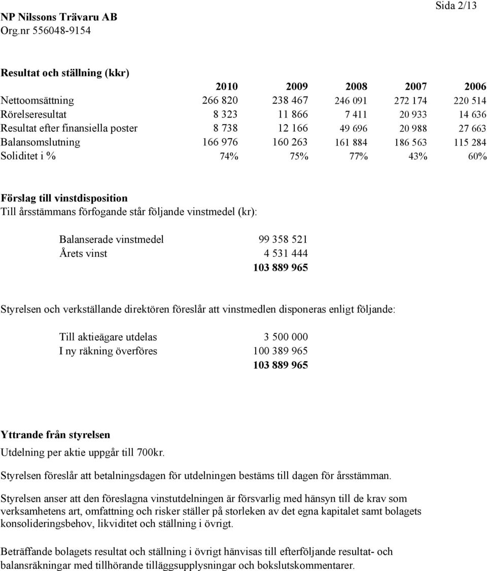 följande vinstmedel (kr): Balanserade vinstmedel Årets vinst 99 358 521 4 531 444 103 889 965 Styrelsen och verkställande direktören föreslår att vinstmedlen disponeras enligt följande: Till