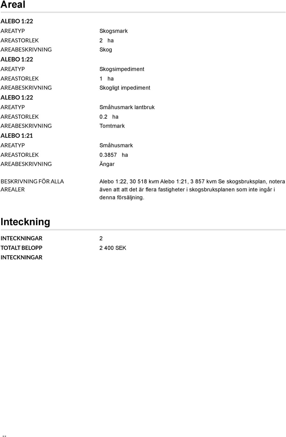 3857 ha Ängar BESKRIVNING FÖR ALLA AREALER Alebo 1:22, 30 518 kvm Alebo 1:21, 3 857 kvm Se skogsbruksplan, notera även att att det är flera fastigheter