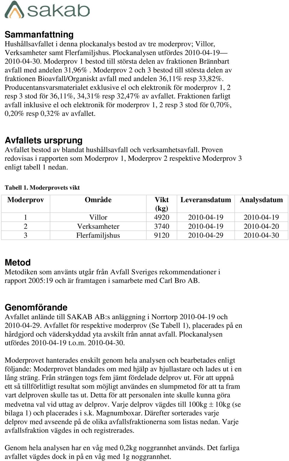 Producentansvarsmaterialet exklusive el och elektronik för moderprov 1, 2 resp 3 stod för 36,11%, 34,31% resp 32,47% av et.