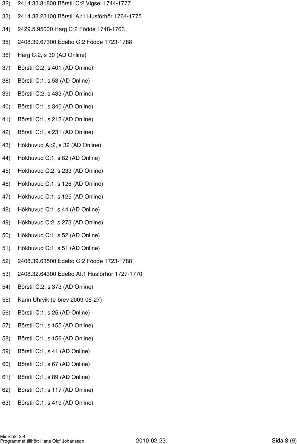 Online) 41) Börstil C:1, s 213 (AD Online) 42) Börstil C:1, s 231 (AD Online) 43) Hökhuvud AI:2, s 32 (AD Online) 44) Hökhuvud C:1, s 82 (AD Online) 45) Hökhuvud C:2, s 233 (AD Online) 46) Hökhuvud