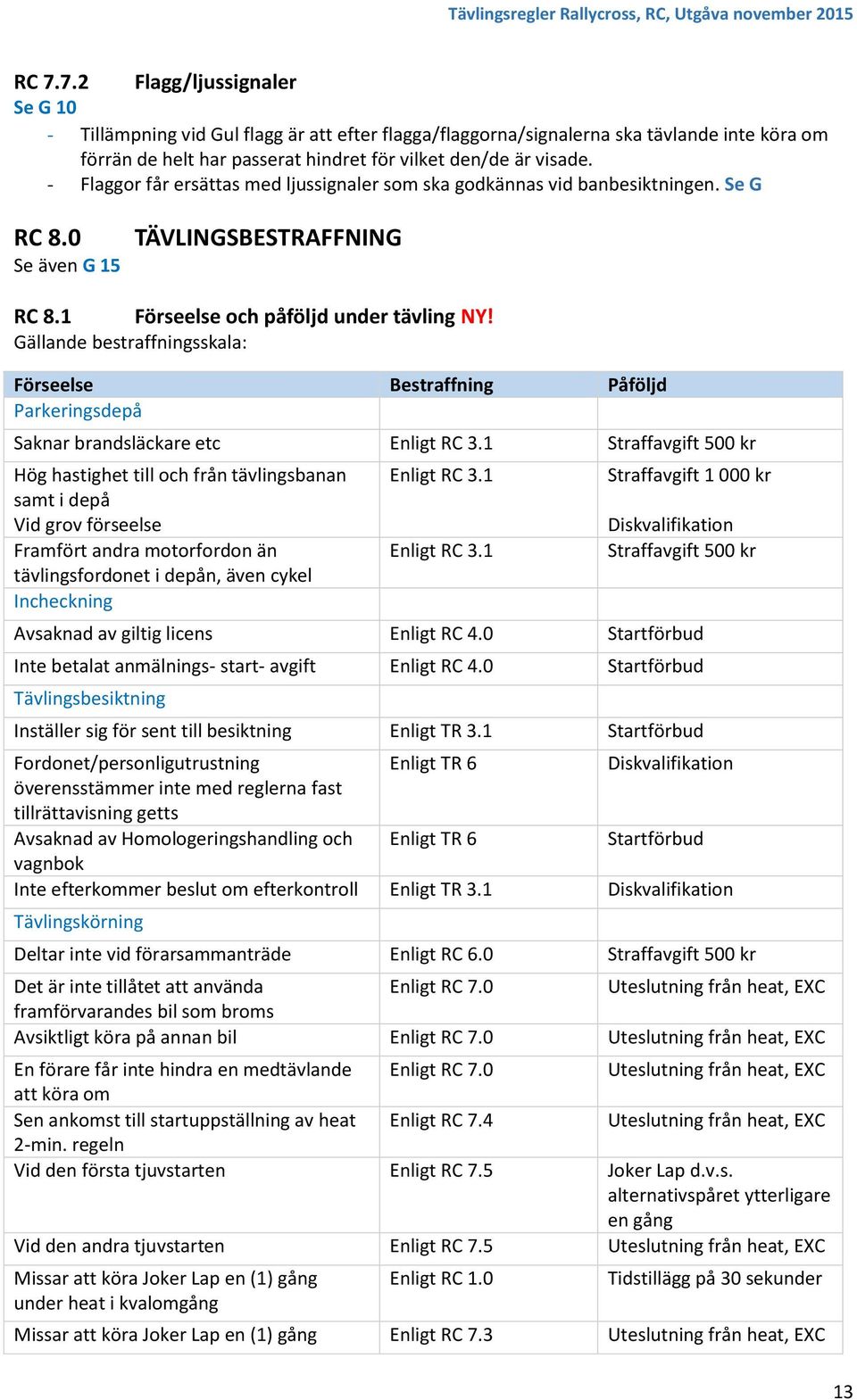 Gällande bestraffningsskala: Förseelse Bestraffning Påföljd Parkeringsdepå Saknar brandsläckare etc Enligt RC 3.