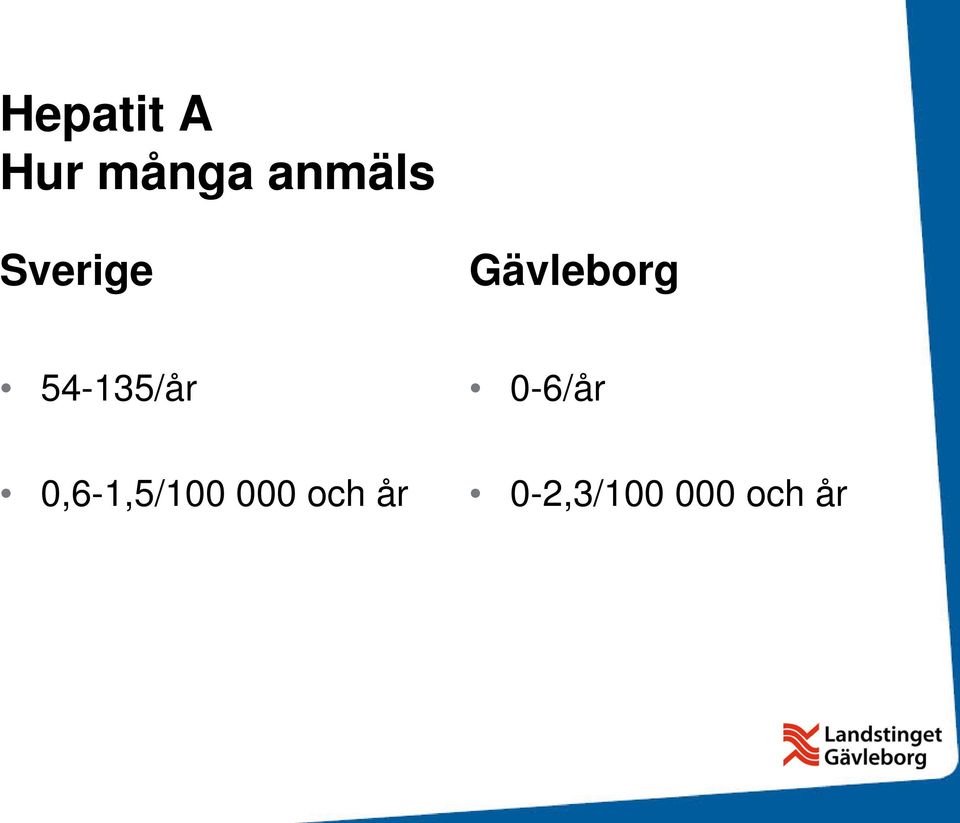 54-135/år 0-6/år